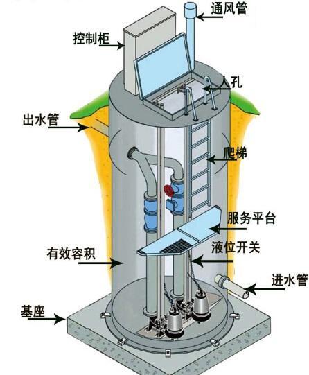 大同一体化污水提升泵内部结构图